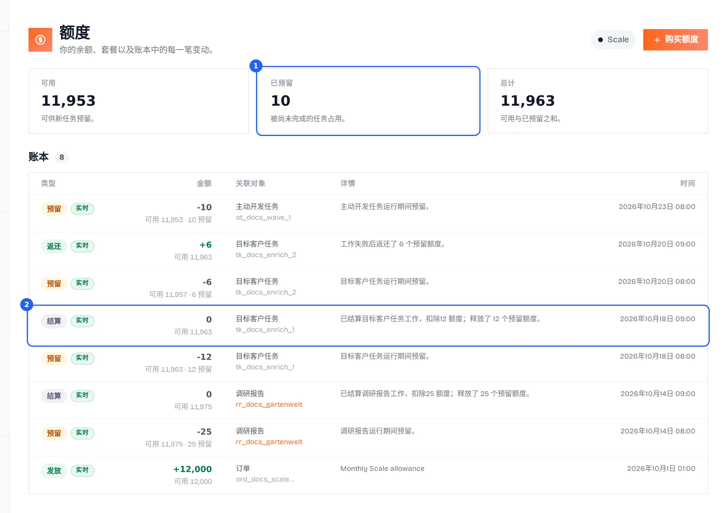 额度页面：可用、已预留和总计三张卡片在账本上方，已预留卡片和一条「结算」记录被框出