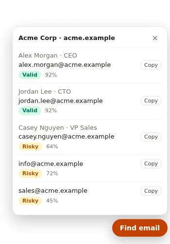 Results panel and Find email button on a profile page
