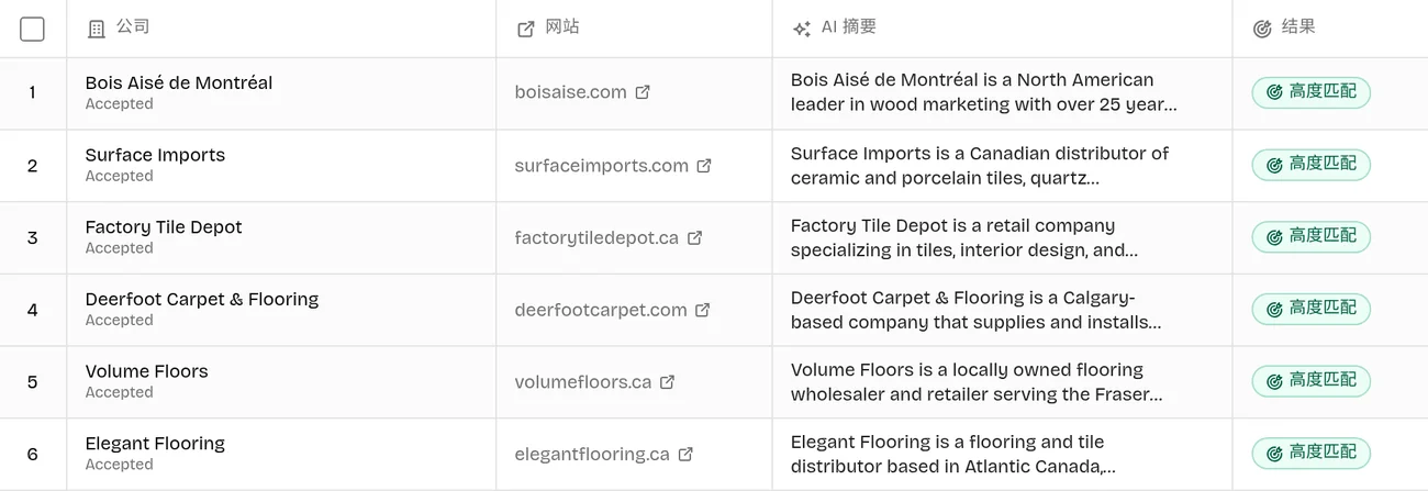 RenewSell Target results: companies matching the search, each marked High fit with website, industry and an AI summary