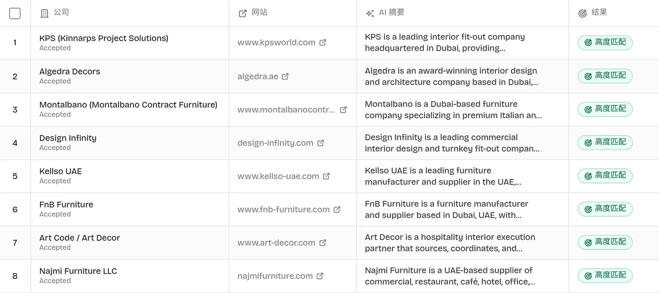 RenewSell Target results: companies matching the search, each marked High fit with website, industry and an AI summary