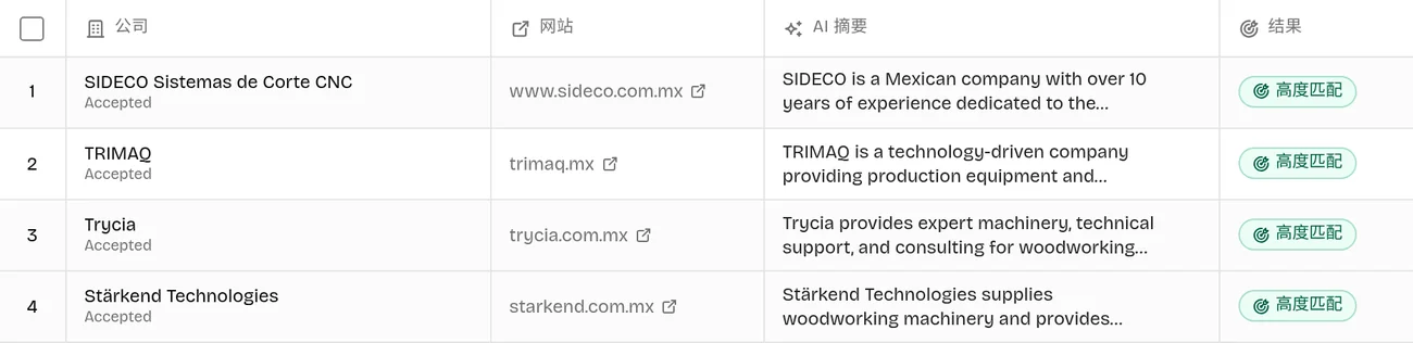 RenewSell Target results: companies matching the search, each marked High fit with website, industry and an AI summary